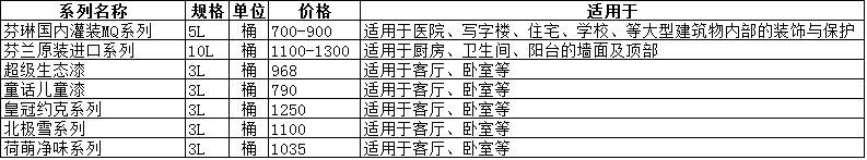 环保涂料