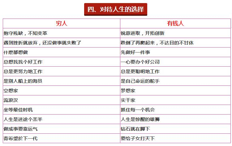 看4个表格读懂穷人和富人之间的差距