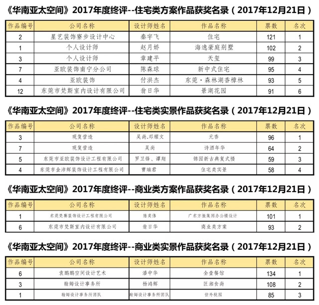 八块钱网华南亚太空间年会 (5)