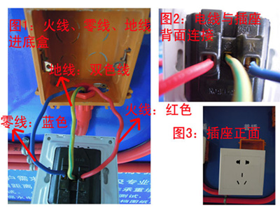 水电施工，电线颜色你选对了吗？【八块钱网】