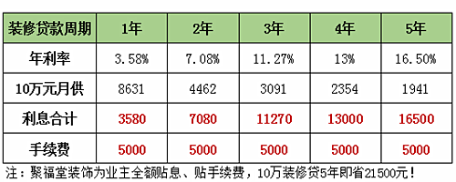 利息对比表