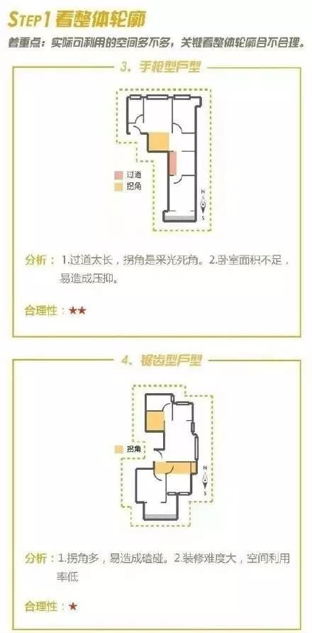 四招教你快速挑出好户型！