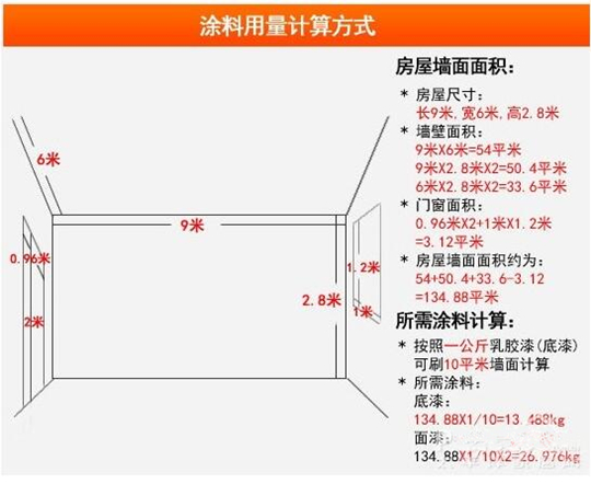 教你如何省钱挑选涂料