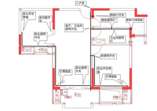 探秘装修电路图纸:那些看似神秘的设计