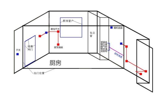 探秘装修电路图纸：那些看似神秘的设计