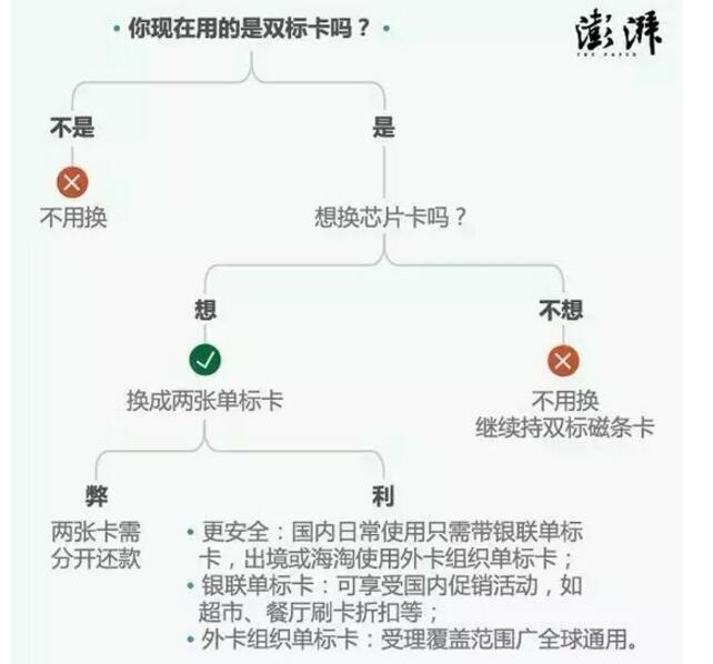 【提醒】这种卡被央行叫停或将取消！大家注意啦！