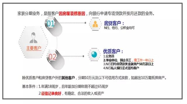 贷款歧视