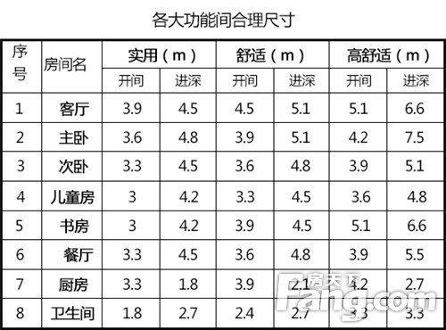 户型 装修