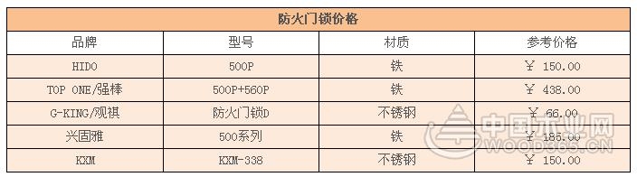 防火门锁与普通门锁有什么区别？