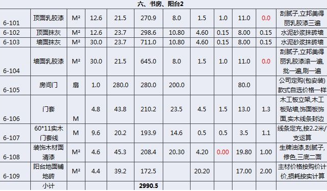 简单实用的装修预算表要注意些什么？