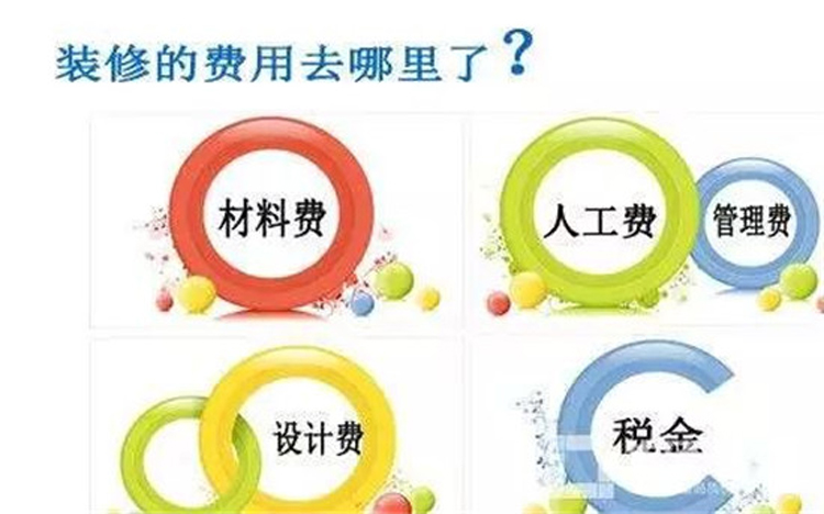 如何做好装修预算？装修公司的预算中常见猫腻是什么？