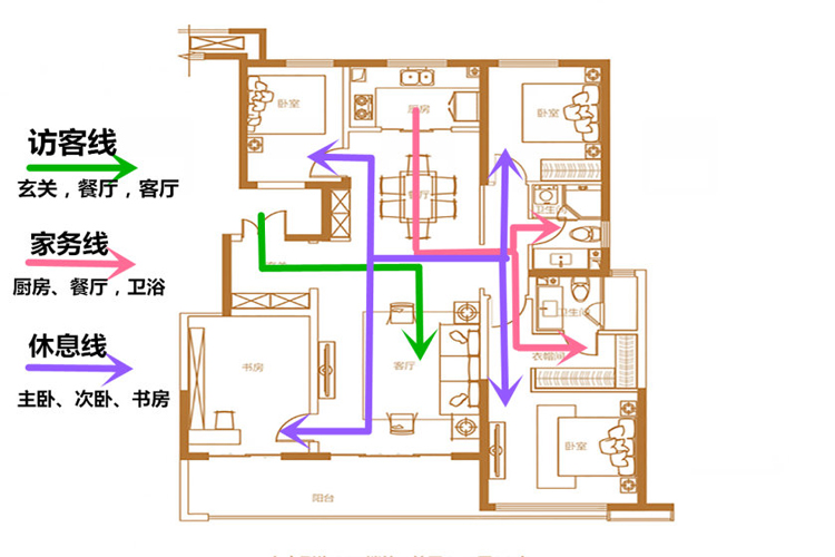 访客线之间一定要比较空松舒适 让客人有一种宾至如归的感觉