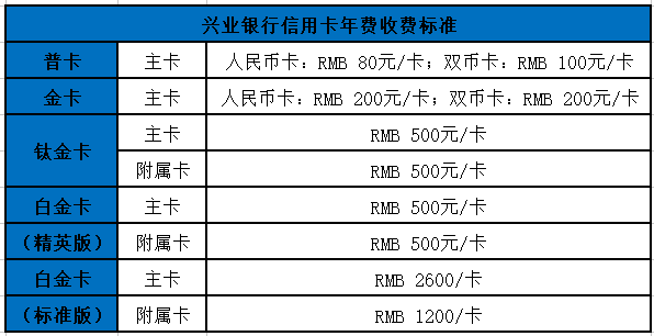 兴业清明河上图艺术主题信用卡年费多少？免年费吗？