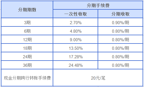 兴享贷利率是多少