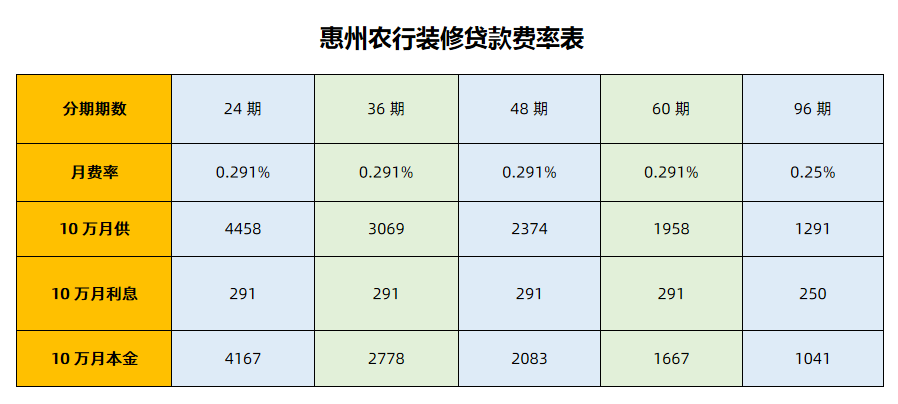 惠州农行