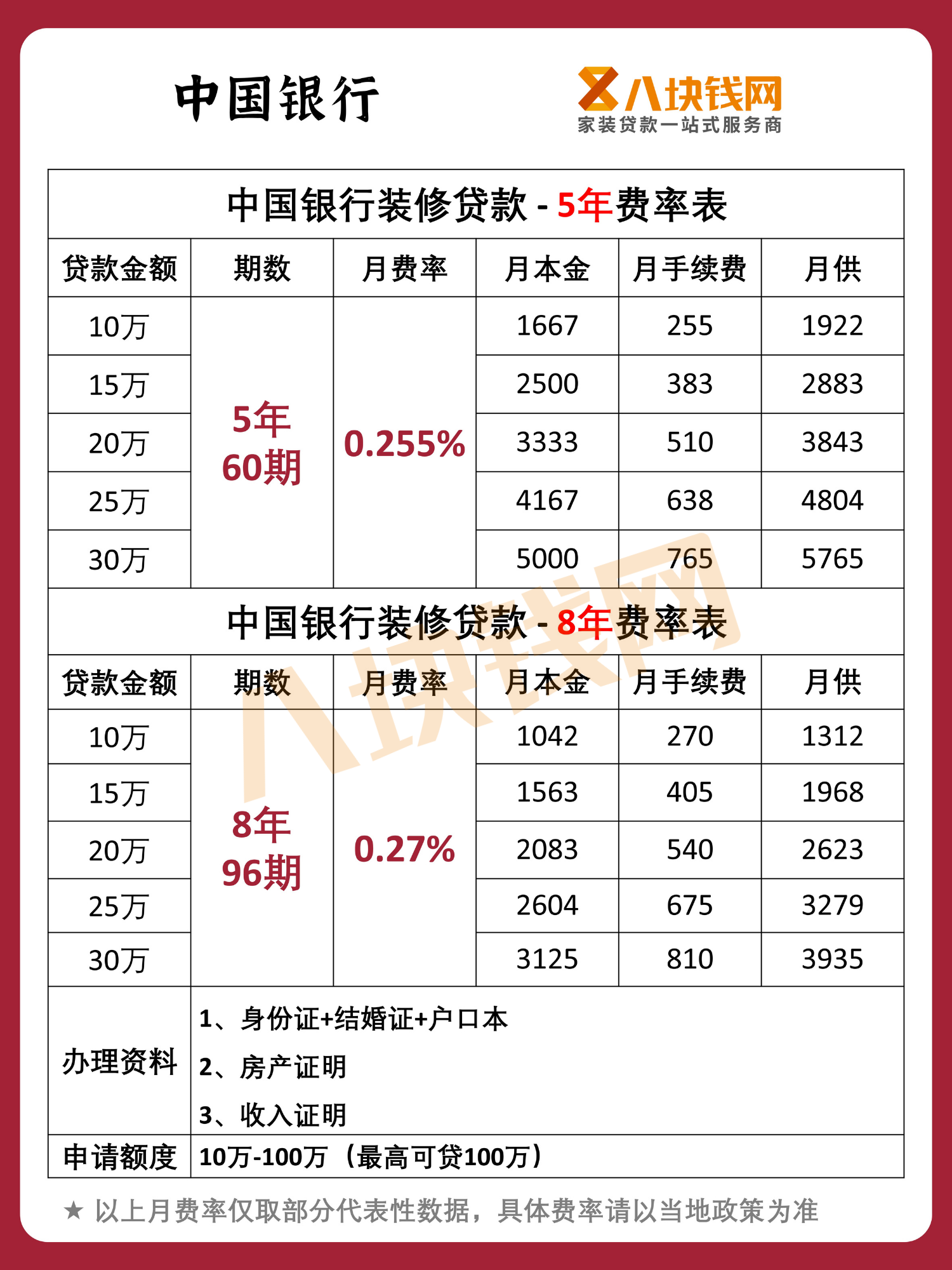 四大行装修贷款利率是多少？装修贷申请需注意哪些内容？