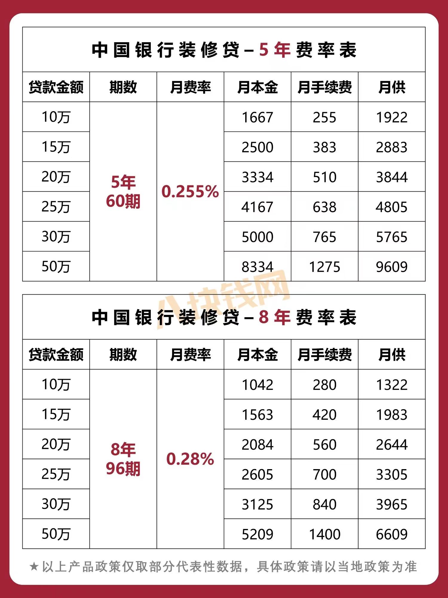 哪些银行有装修贷款？这三家人气很高！