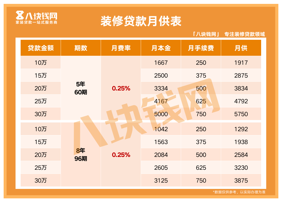 建行装修分期怎么样？划算吗？