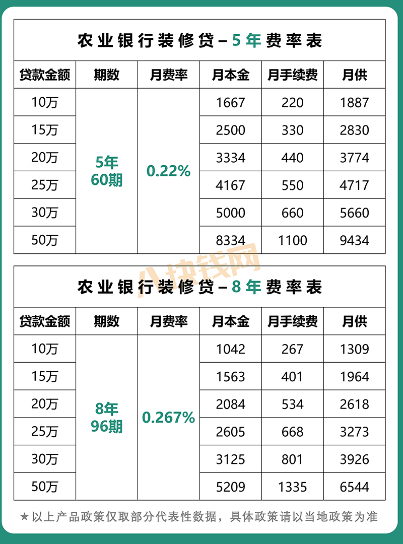 2022年装修分期哪家好？建行、中行、农行全方位对比！