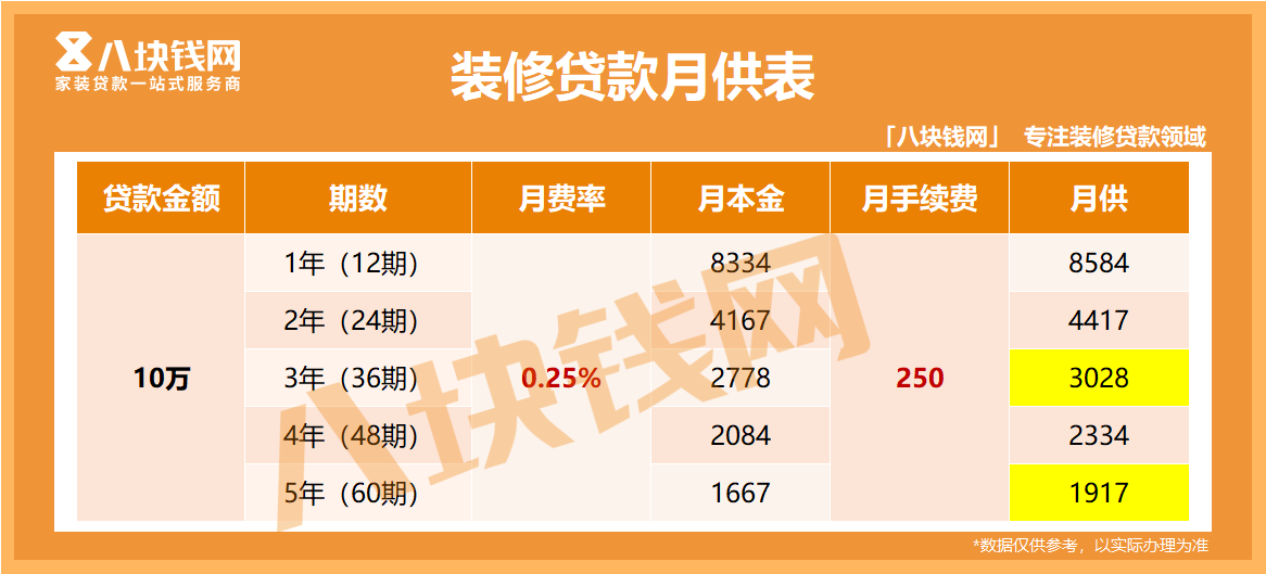 2023装修贷政策有4大调整！准备装修的人要重点关注！