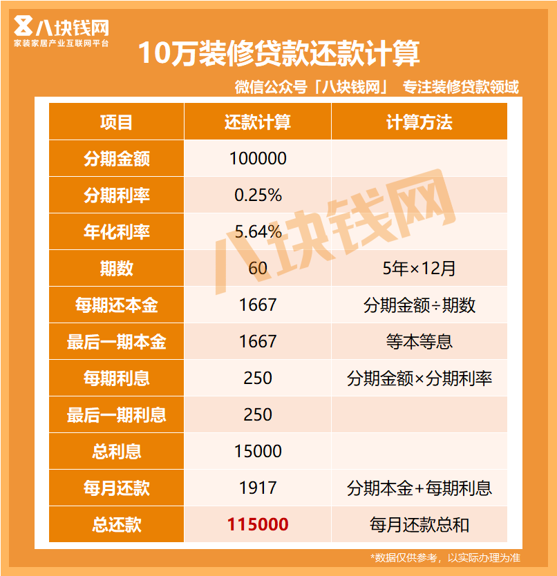 10万5年（0.25%）总利息